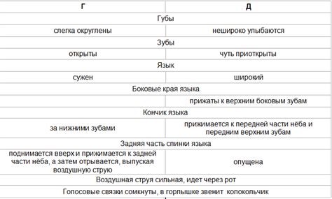 д&г импераtrice 3.